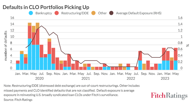 FitchRating [May 2023]