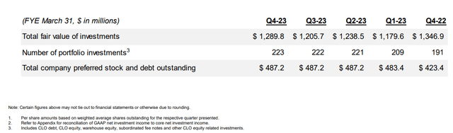 OXLC Q1 2023 IR presentation
