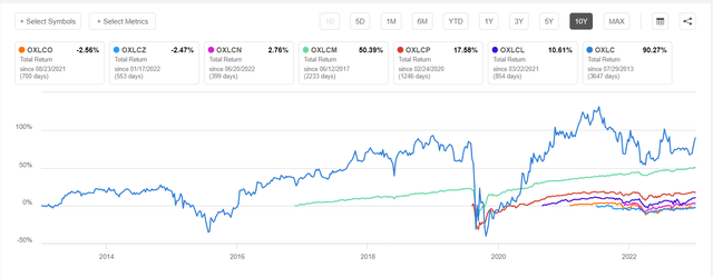 Seeking Alpha Charting