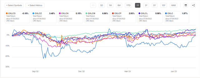 Seeking Alpha Charting