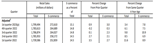 The U.S. Census Bureau