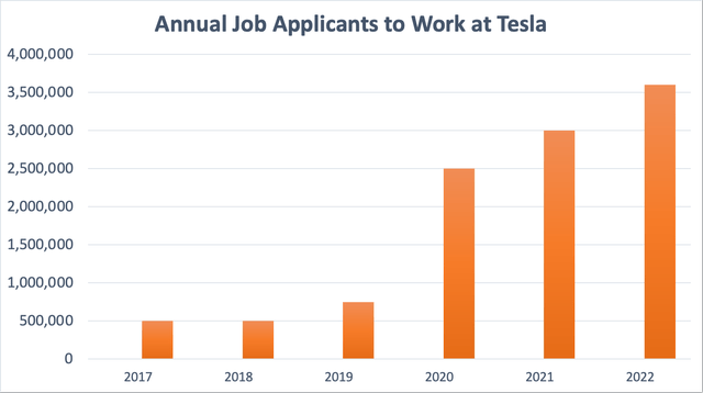 TSLA, Tesla, TSLA Stock, AI, Cybertruck, Model 3, EV, Self-Driving, Elon Musk, Ford, GM, Best 2023 Stocks, Investing