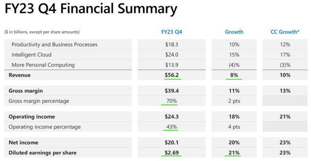 Microsoft Q4 FY23 Earnings Presentation