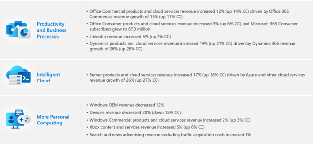 Microsoft Q4 FY23 Earnings Presentation