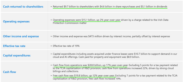 Microsoft Q4 FY23 Earnings Presentation