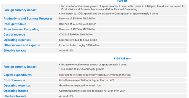 Microsoft Q4 FY23 Earnings Presentation