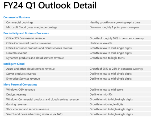 Microsoft Q4 FY23 Earnings Presentation