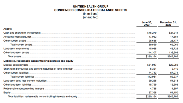 Slide from the release showing some parts of the balance sheet