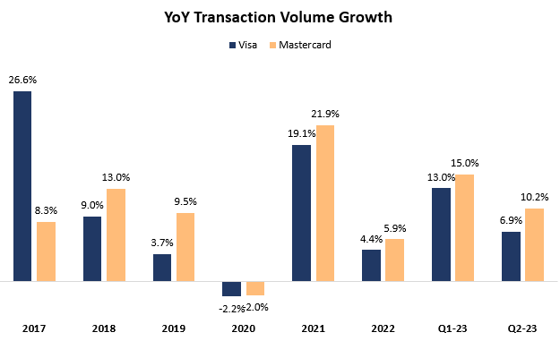 Transaction volume comparison graph