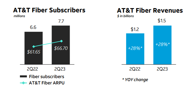 Source: AT&T