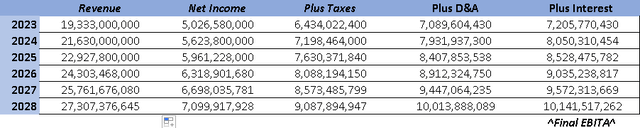 Revenue Projections without Figma