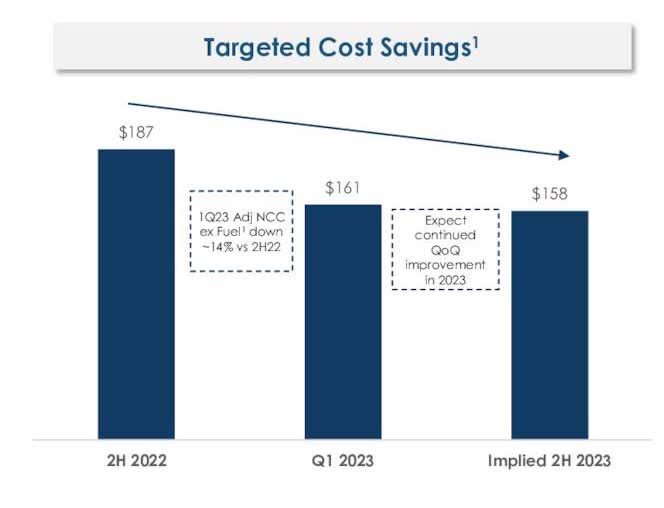 Q1 2023 earnings conference call held on May 1, 2023