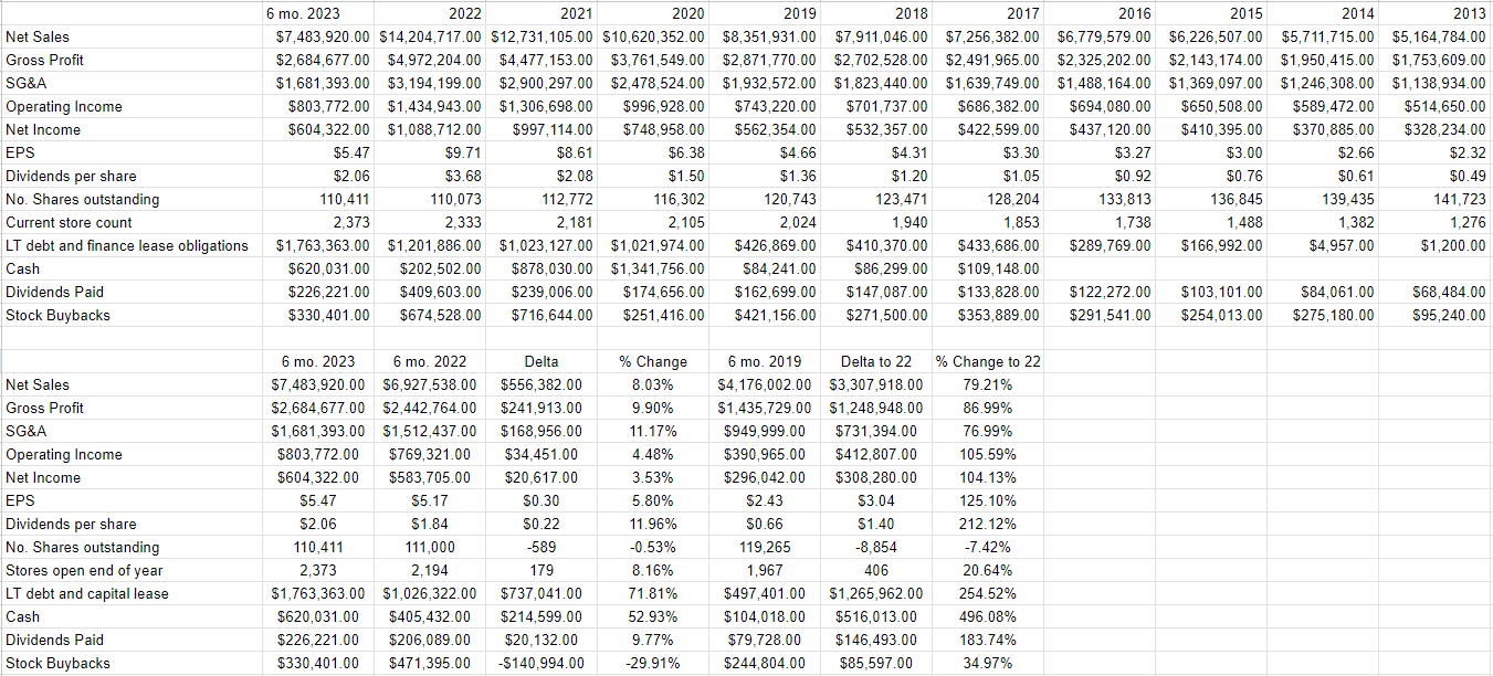 Tractor Supply Stock Greater Risk, Less Return (NASDAQTSCO) Seeking