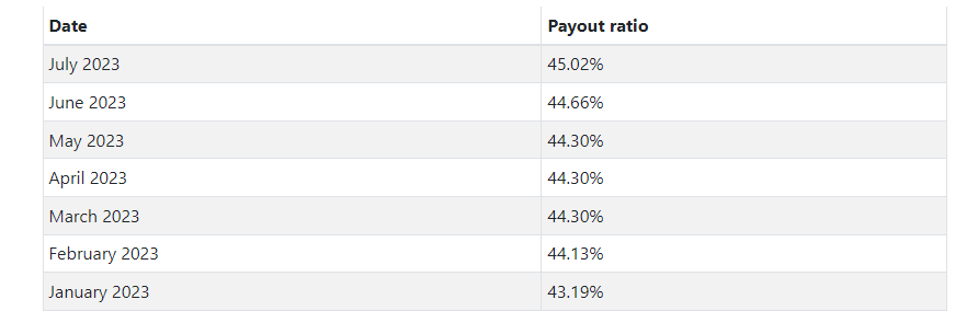 T payout