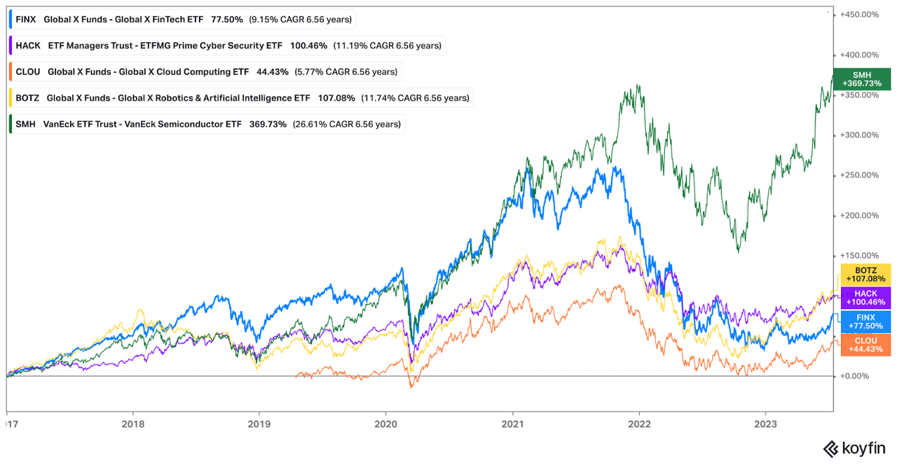 price comparison between sectors