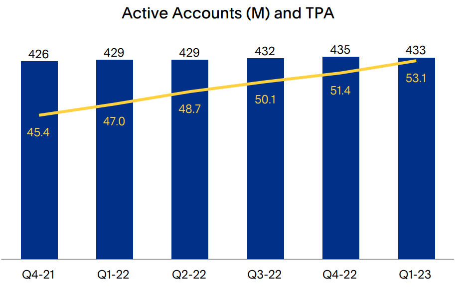 account growth