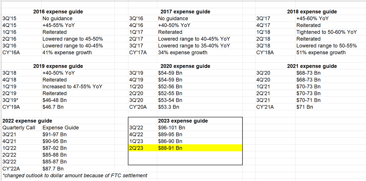 Meta quarterly opex guide