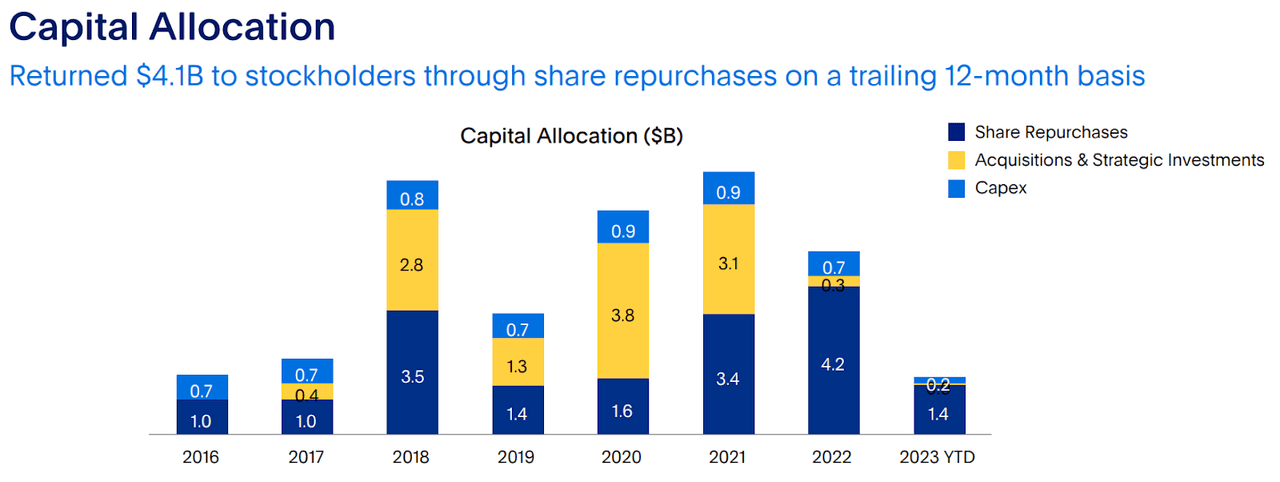 capital allocation