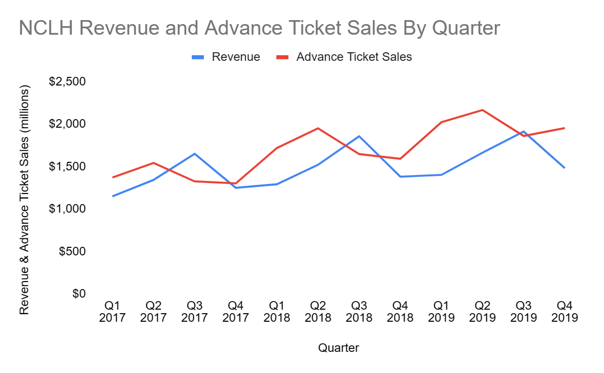 NCLH Quarterly Filings