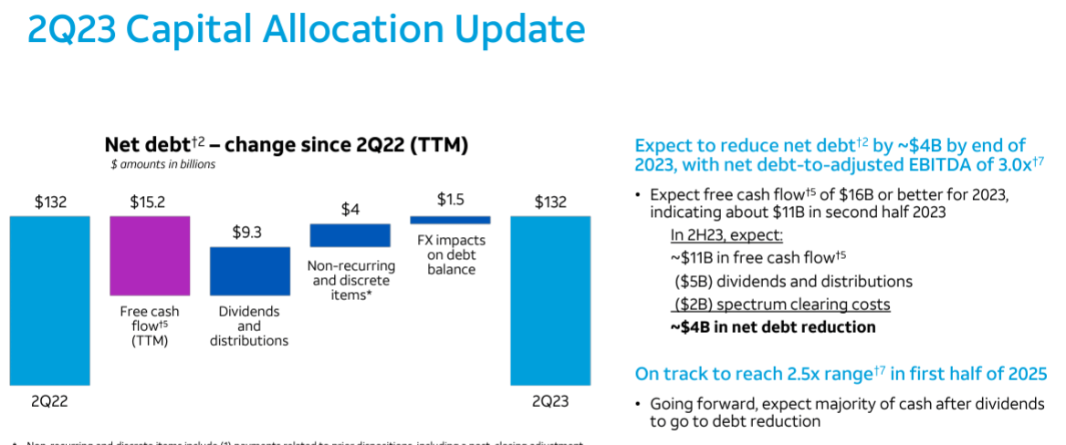 2023 capital allocation