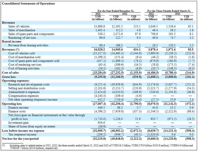 Black Spade Acquisition Co: Sell The VinFast Listing (NYSE:BSAQ ...