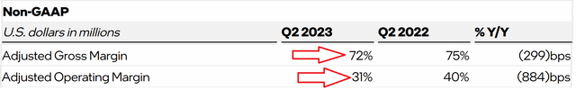 MBLY Q2 2023