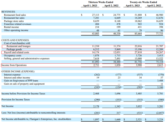 Flanigan's Enterprises: Resilient Business With Decent Growth (NYSE:BDL ...