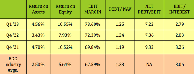 Blue Owl BDC: 9-11% Yield, Insider Buying, 7% Discount, Record Earnings ...