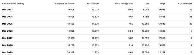 consensus estimates