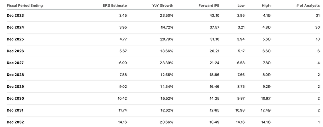 consensus estimates