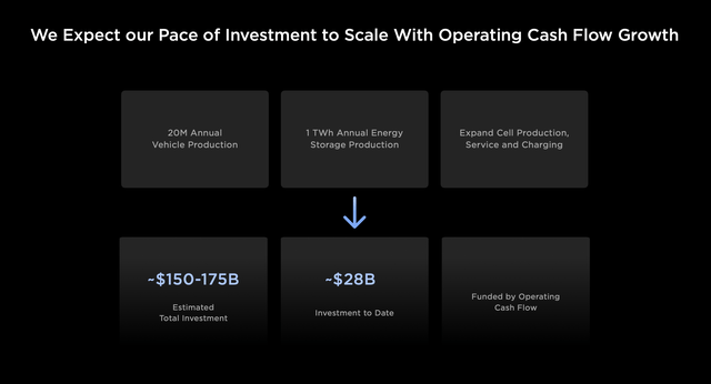 TSLA, Tesla, TSLA Stock, AI, Cybertruck, Model 3, EV, Self-Driving, Elon Musk, Ford, GM, Best 2023 Stocks, Investing