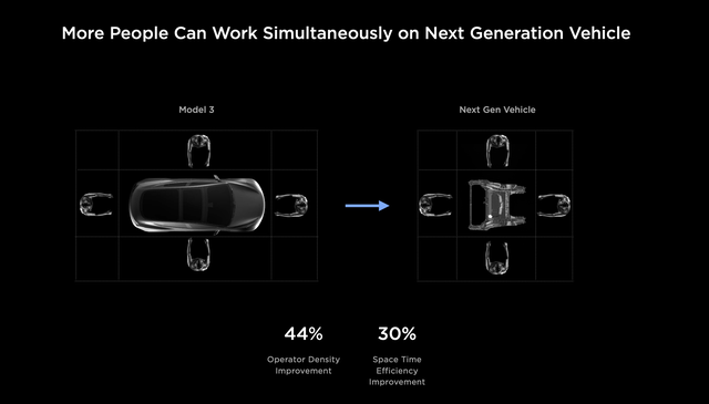 TSLA, Tesla, TSLA Stock, AI, Cybertruck, Model 3, EV, Self-Driving, Elon Musk, Ford, GM, Best 2023 Stocks, Investing