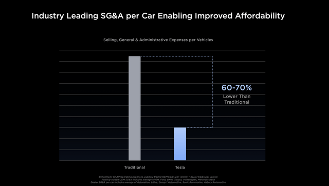 TSLA, Tesla, TSLA Stock, AI, Cybertruck, Model 3, EV, Self-Driving, Elon Musk, Ford, GM, Best 2023 Stocks, Investing