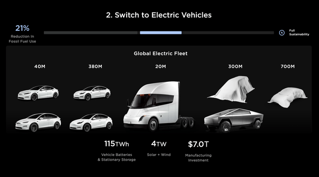 TSLA, Tesla, TSLA Stock, AI, Cybertruck, Model 3, EV, Self-Driving, Elon Musk, Ford, GM, Best 2023 Stocks, Investing