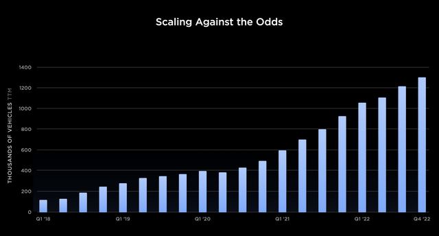 TSLA, Tesla, TSLA Stock, AI, Cybertruck, Model 3, EV, Self-Driving, Elon Musk, Ford, GM, Best 2023 Stocks, Investing