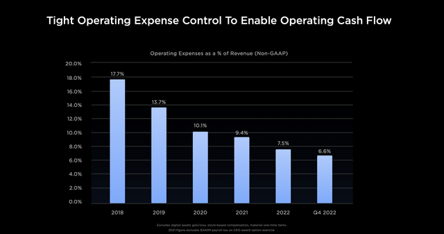 TSLA, Tesla, TSLA Stock, AI, Cybertruck, Model 3, EV, Self-Driving, Elon Musk, Ford, GM, Best 2023 Stocks, Investing