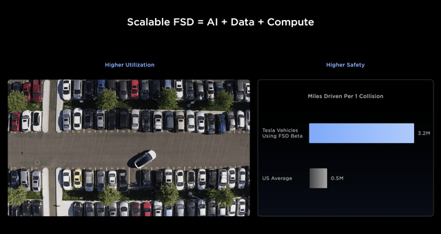 TSLA, Tesla, TSLA Stock, AI, Cybertruck, Model 3, EV, Self-Driving, Elon Musk, Ford, GM, Best 2023 Stocks, Investing