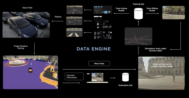 TSLA, Tesla, TSLA Stock, AI, Cybertruck, Model 3, EV, Self-Driving, Elon Musk, Ford, GM, Best 2023 Stocks, Investing