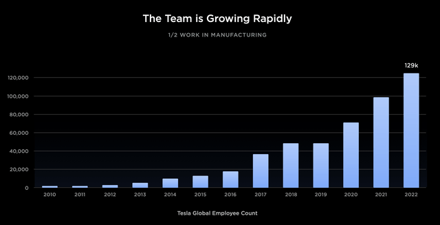 TSLA, Tesla, TSLA Stock, AI, Cybertruck, Model 3, EV, Self-Driving, Elon Musk, Ford, GM, Best 2023 Stocks, Investing