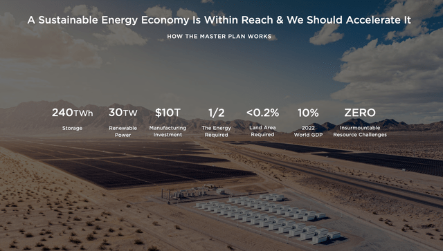 TSLA, Tesla, TSLA Stock, AI, Cybertruck, Model 3, EV, Self-Driving, Elon Musk, Ford, GM, Best 2023 Stocks, Investing