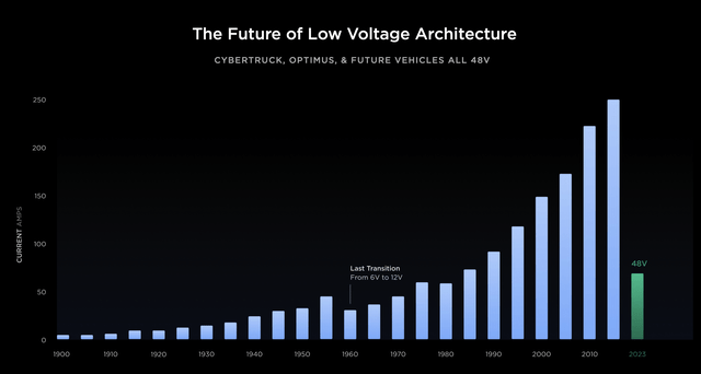 TSLA, Tesla, TSLA Stock, AI, Cybertruck, Model 3, EV, Self-Driving, Elon Musk, Ford, GM, Best 2023 Stocks, Investing