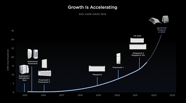 TSLA, Tesla, TSLA Stock, AI, Cybertruck, Model 3, EV, Self-Driving, Elon Musk, Ford, GM, Best 2023 Stocks, Investing