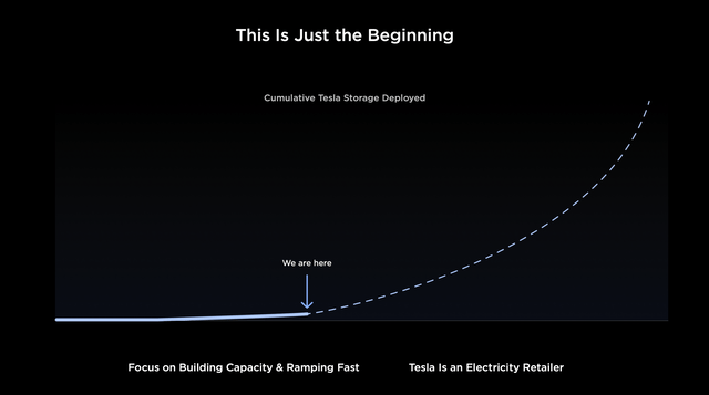 TSLA, Tesla, TSLA Stock, AI, Cybertruck, Model 3, EV, Self-Driving, Elon Musk, Ford, GM, Best 2023 Stocks, Investing