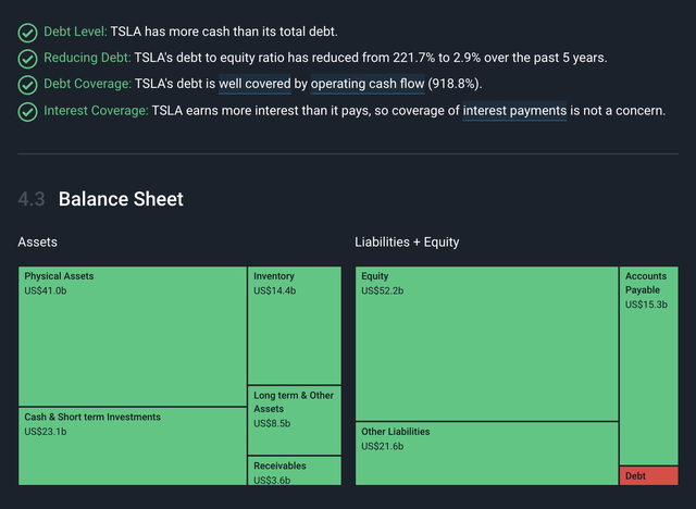 TSLA, Tesla, TSLA Stock, AI, Cybertruck, Model 3, EV, Self-Driving, Elon Musk, Ford, GM, Best 2023 Stocks, Investing