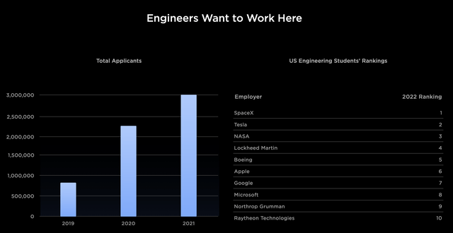 TSLA, Tesla, TSLA Stock, AI, Cybertruck, Model 3, EV, Self-Driving, Elon Musk, Ford, GM, Best 2023 Stocks, Investing