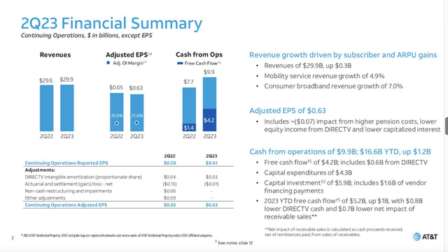 2Q23 Financial Summary