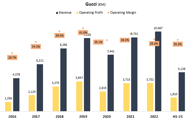 Kering: Capital Allocator With An Appropriate Discount (OTCMKTS