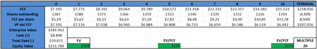 DCF model