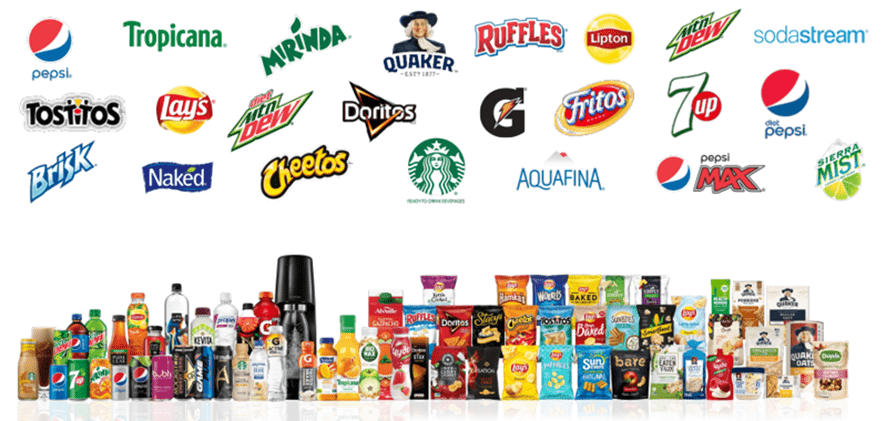 Pepsico Products List