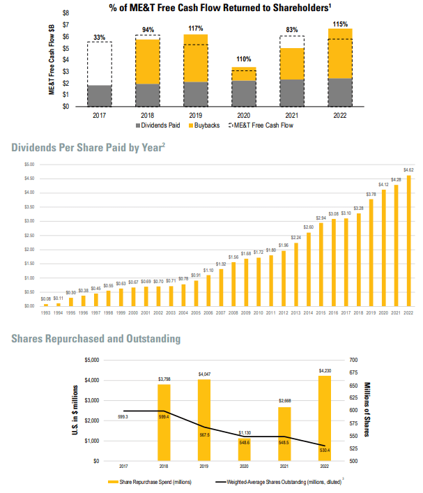 Caterpillar: Tailwinds, Headwinds, And Q2 Earnings (NYSE:CAT) | Seeking ...